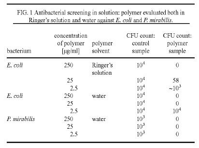 figure1