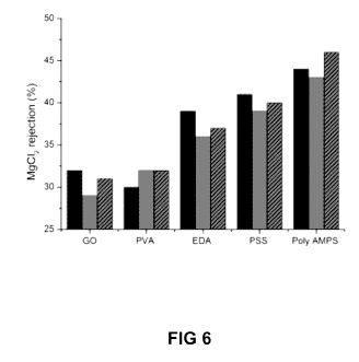 fig6