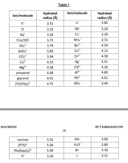 table1